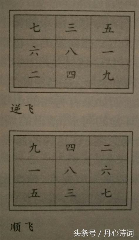 元旦盤|地盤、天盤、元旦盤、運盤、宅命盤各是什麼